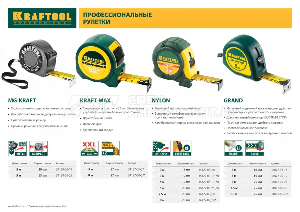 Рулетка Kraftool 34022-05-19 5м